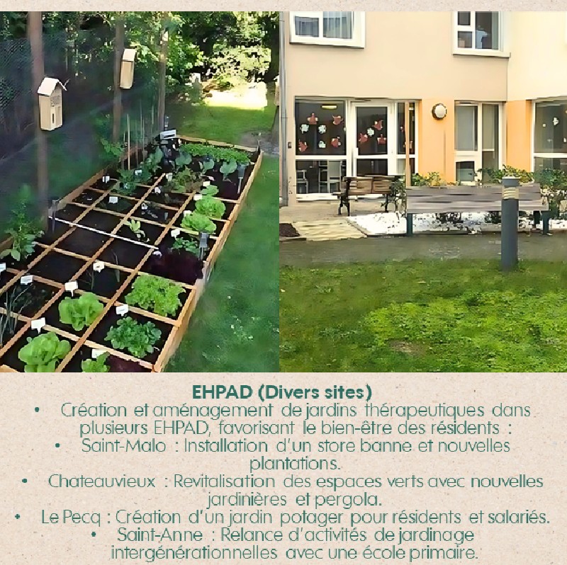 Projets financés